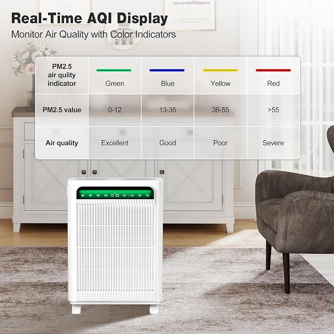 KNKA Air Purifier for Home Bedroom Large Room Up to 3, 500 Ft², HEPA Air Cleaner - Image 8