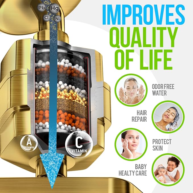AquaHomeGroup Luxury Filtered Shower Head Set - Image 5