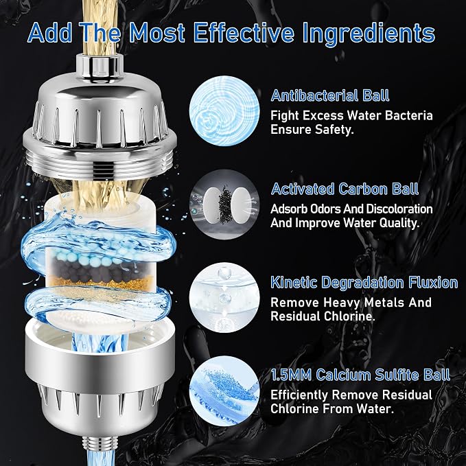 High Output Revitalizing Shower Filter, Keycozy Shower Filter - Image 2