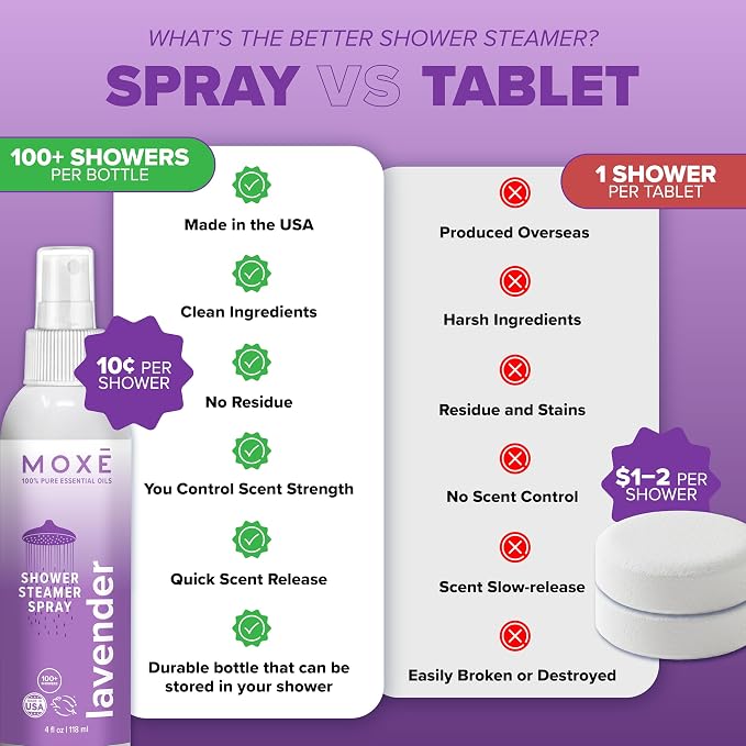 MOXE Shower Mist, Spa Steam Spray, Certified Natural Essential Oils, - Image 4