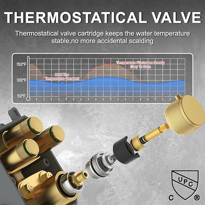 Iriber Thermostatic Shower System - Image 7