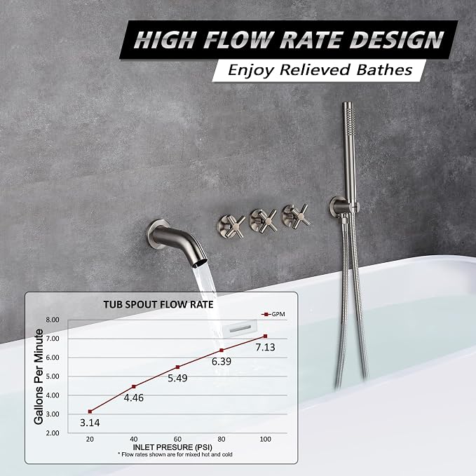 sumerain 3 Handle Wall Mount Tub Faucet - Image 3