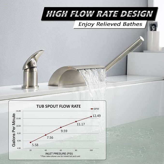sumerain Waterfall Roman Tub Faucet - Image 3
