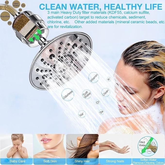Heavy Duty Shower Filter, Chlorine Hard Water Filter Softener Purifier - Image 4