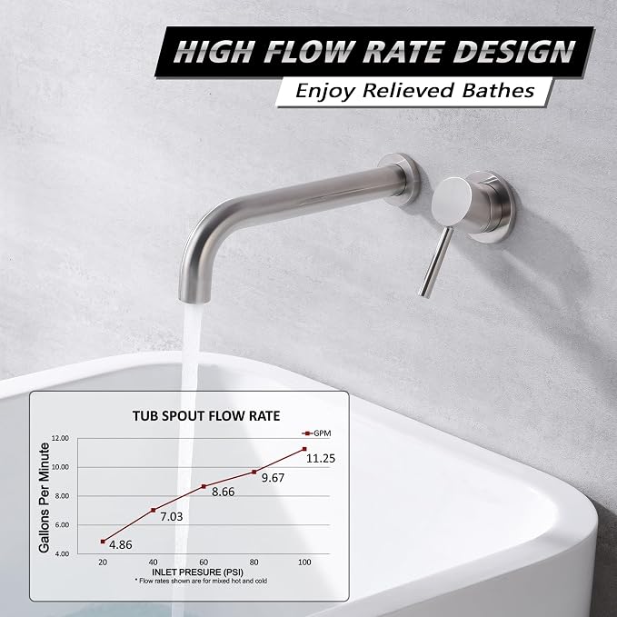 SUMERAIN Bathroom Brushed Nickel Wall Mount Tub Faucet Single Lever Handle - Image 3