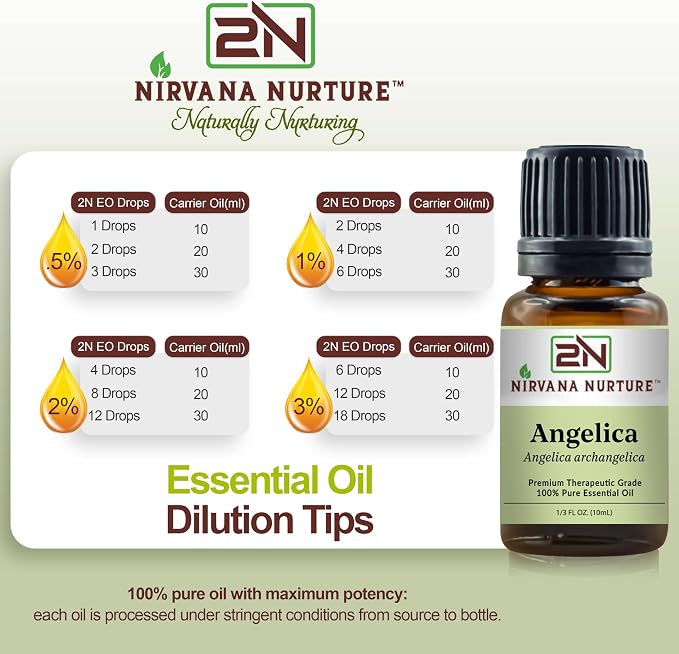 Angelica Essential Oil 100% Pure Premium Therapeutic Grade, Undiluted - Image 7
