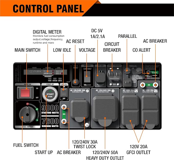 GENMAX Generator，EPA Compliant, Eco-Mode Feature, Ultra Lightweight - Image 7