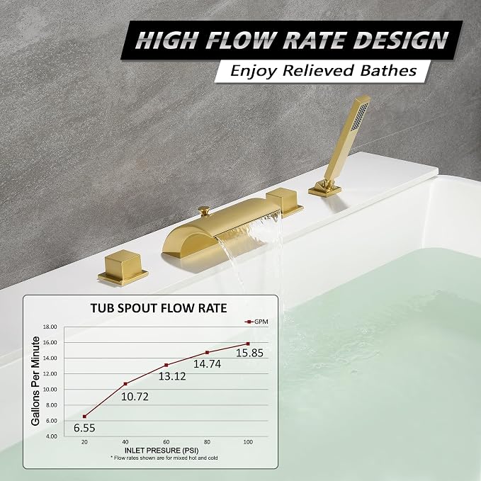 sumerain Waterfall Roman Tub Faucet - Image 3