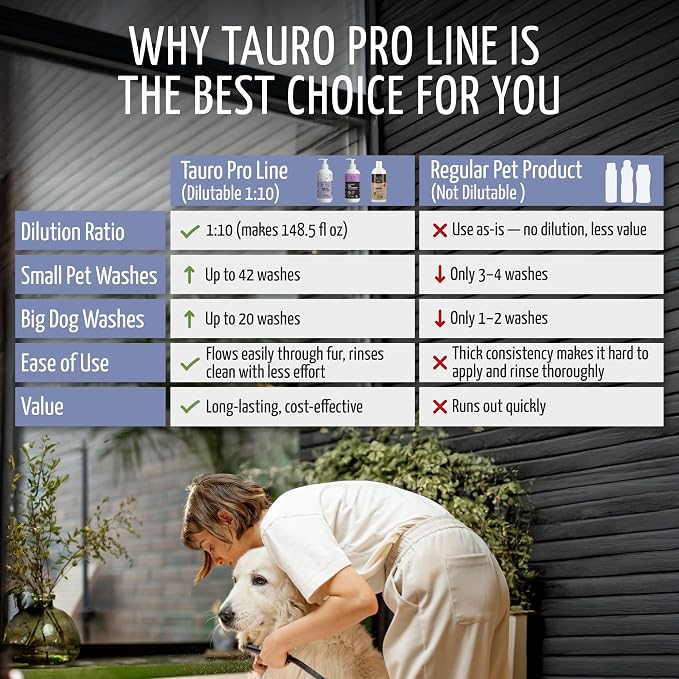 Tauro Pro Line Moisturizing Dog Conditioner Detangler - Image 6