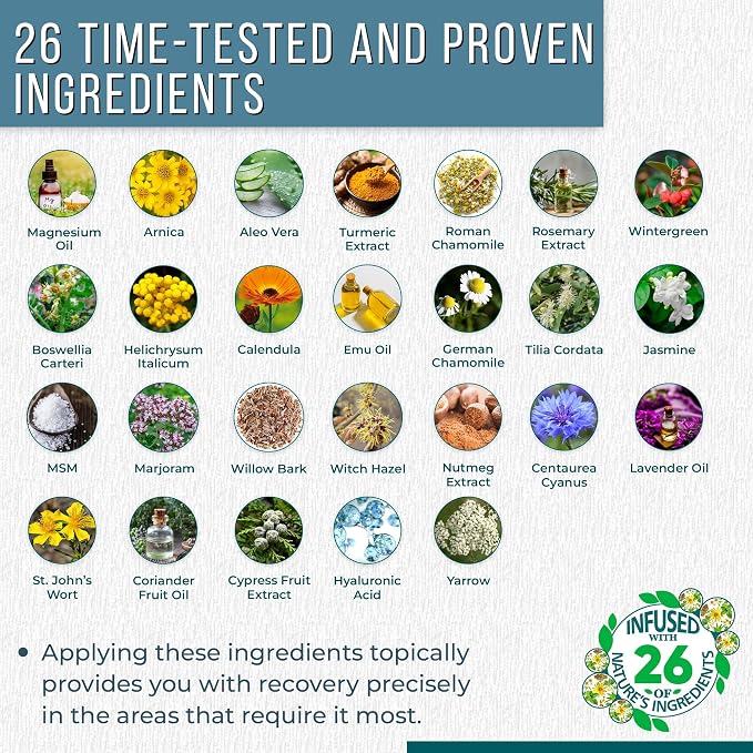 PR-26 by Real Time 3 fl oz Recovery Topical Lotion - Image 6