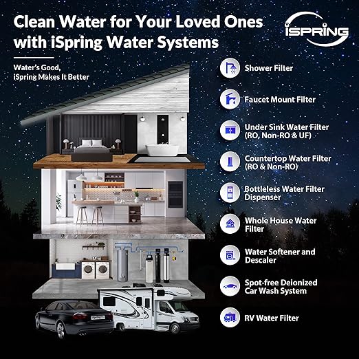iSpring Whole House Water Filter System w/Spin Down Sediment Filter, - Image 7